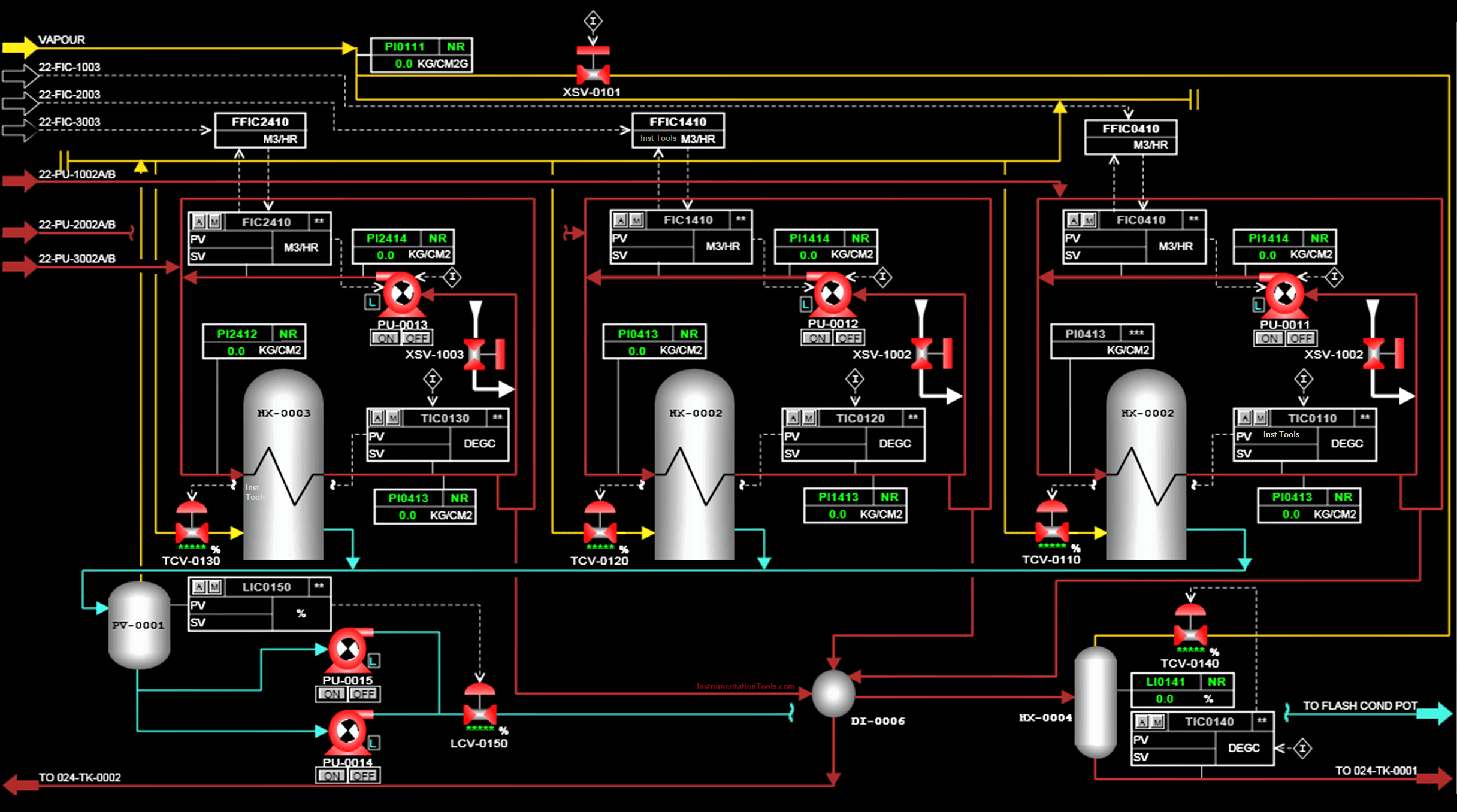 Diferencias entre IoT Nexio y Scada